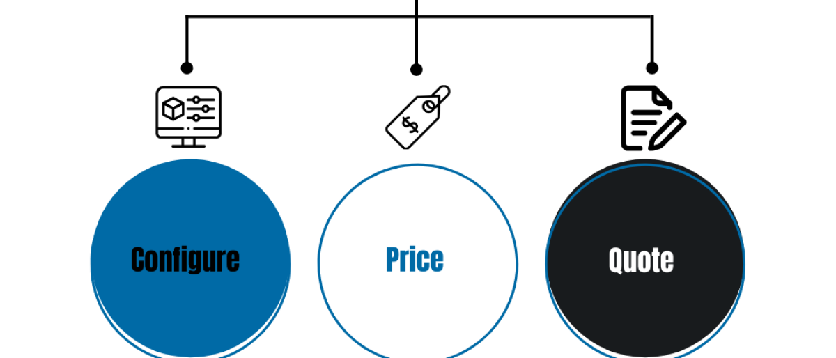 CPQ: Configure, Price, Quote